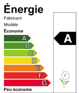 Energy LED-Glühbirne Klasse A